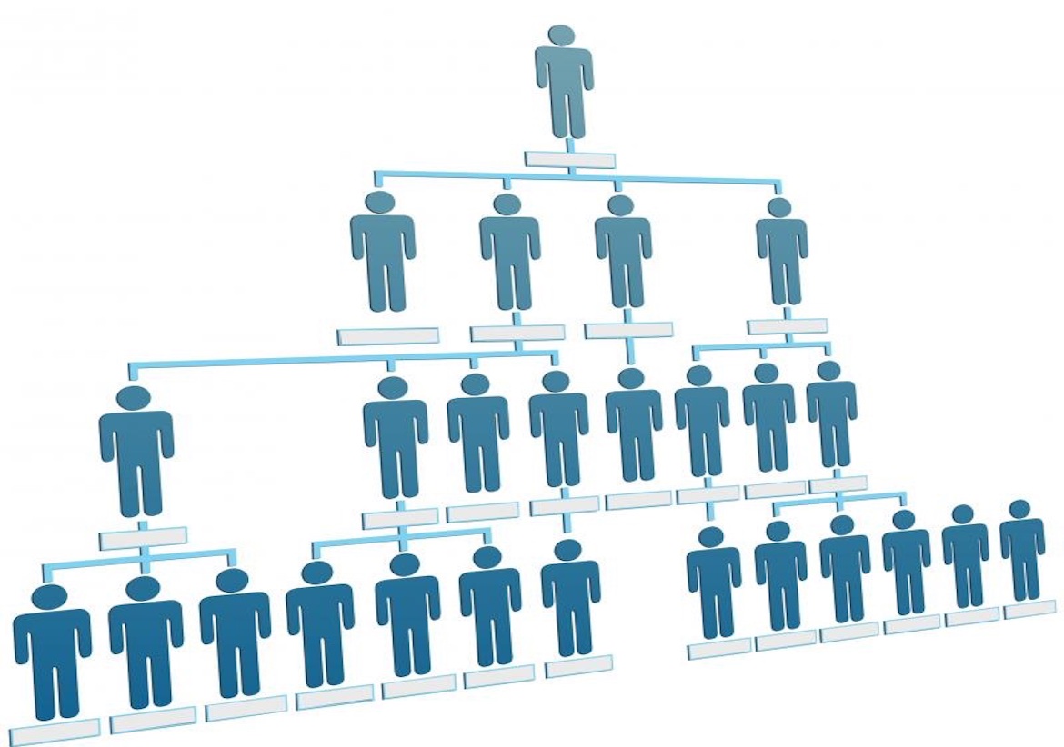 What Is An Organizational Structures Management Square