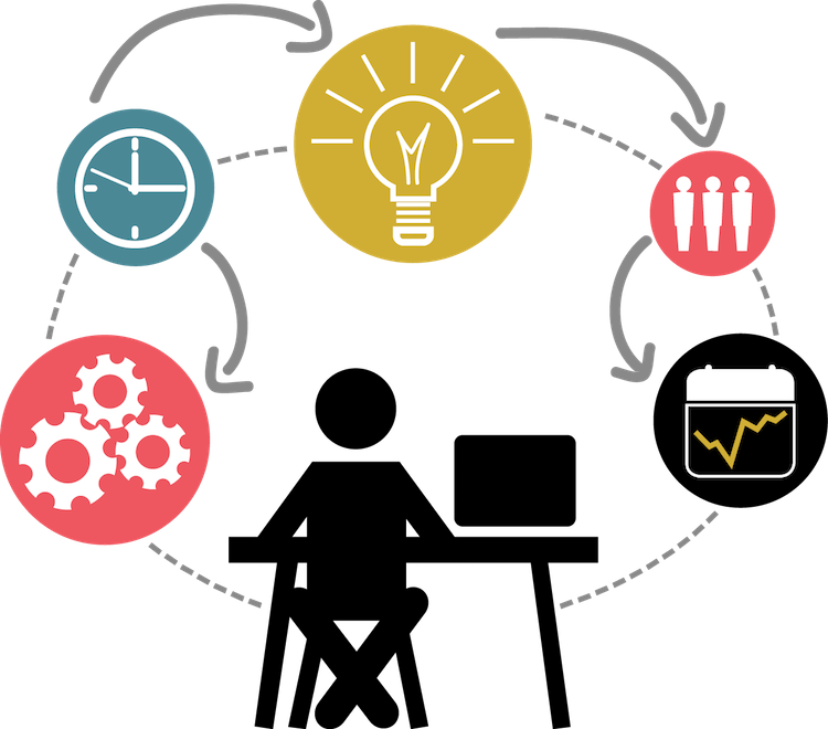 PMP | Tips and Tricks