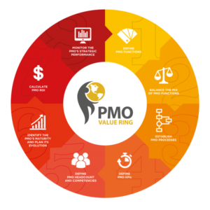 PMO Value Ring Methodology