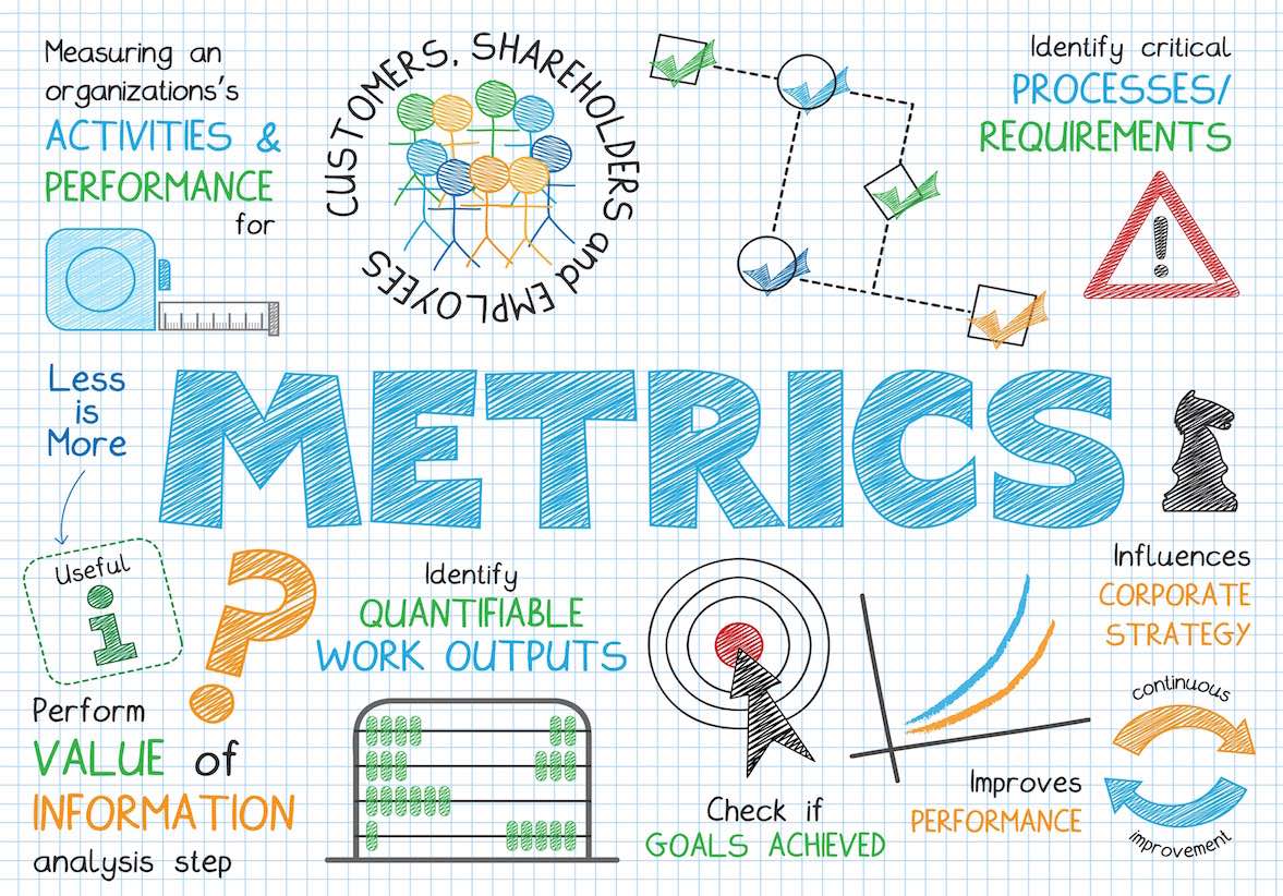 PMO Metrics